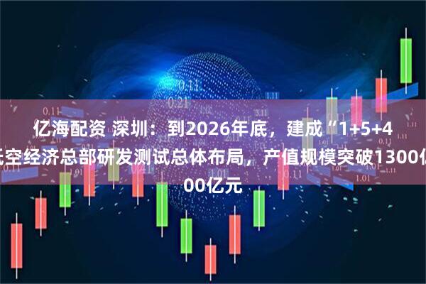 亿海配资 深圳：到2026年底，建成“1+5+4”低空经济总部研发测试总体布局，产值规模突破1300亿元